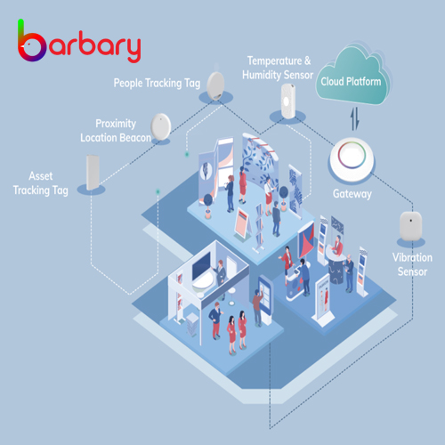 Indoor Tracking System