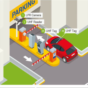 Parking System ระบบไม้กั้นรถยนต์ และลานจอดรถอัตโนมัติ