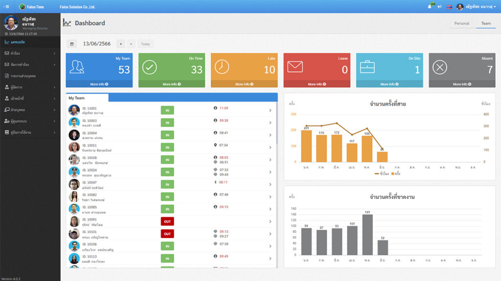Falco Time โปรแกรม Time attendance บันทึกเวลาทำงาน