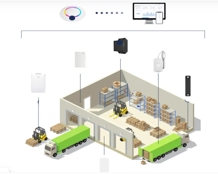 Smart Warehouse Solution คลังสินค้าด้วยระบบ beacon and smart indoor tracking